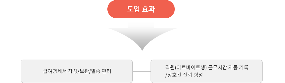 QRPASS  적용분야 및 도입효과